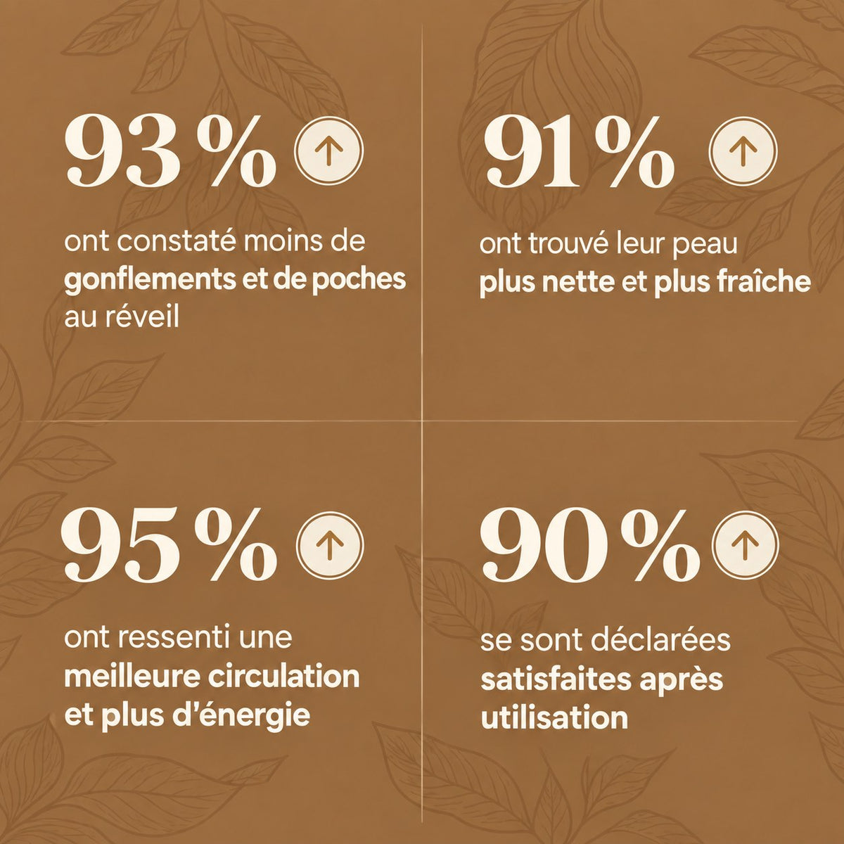Drainage lymphatique Manavaé™ — Gouttes naturelles