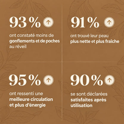 Drainage lymphatique Manavaé™ — Gouttes naturelles