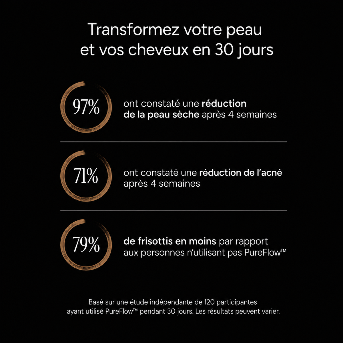 PureFlow™ — Le Pommeau Filtrant Beauté 3-en-1