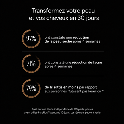 PureFlow™ — Le Pommeau Filtrant Beauté 3-en-1